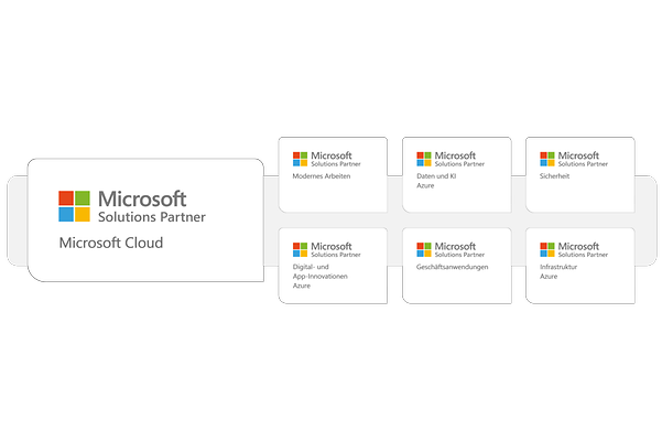 Microsoft Solutions Partner Badge