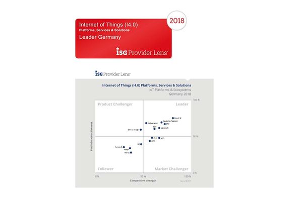 Auszug aus Internet of Things Platforms, Services & Solutions Leader Germany