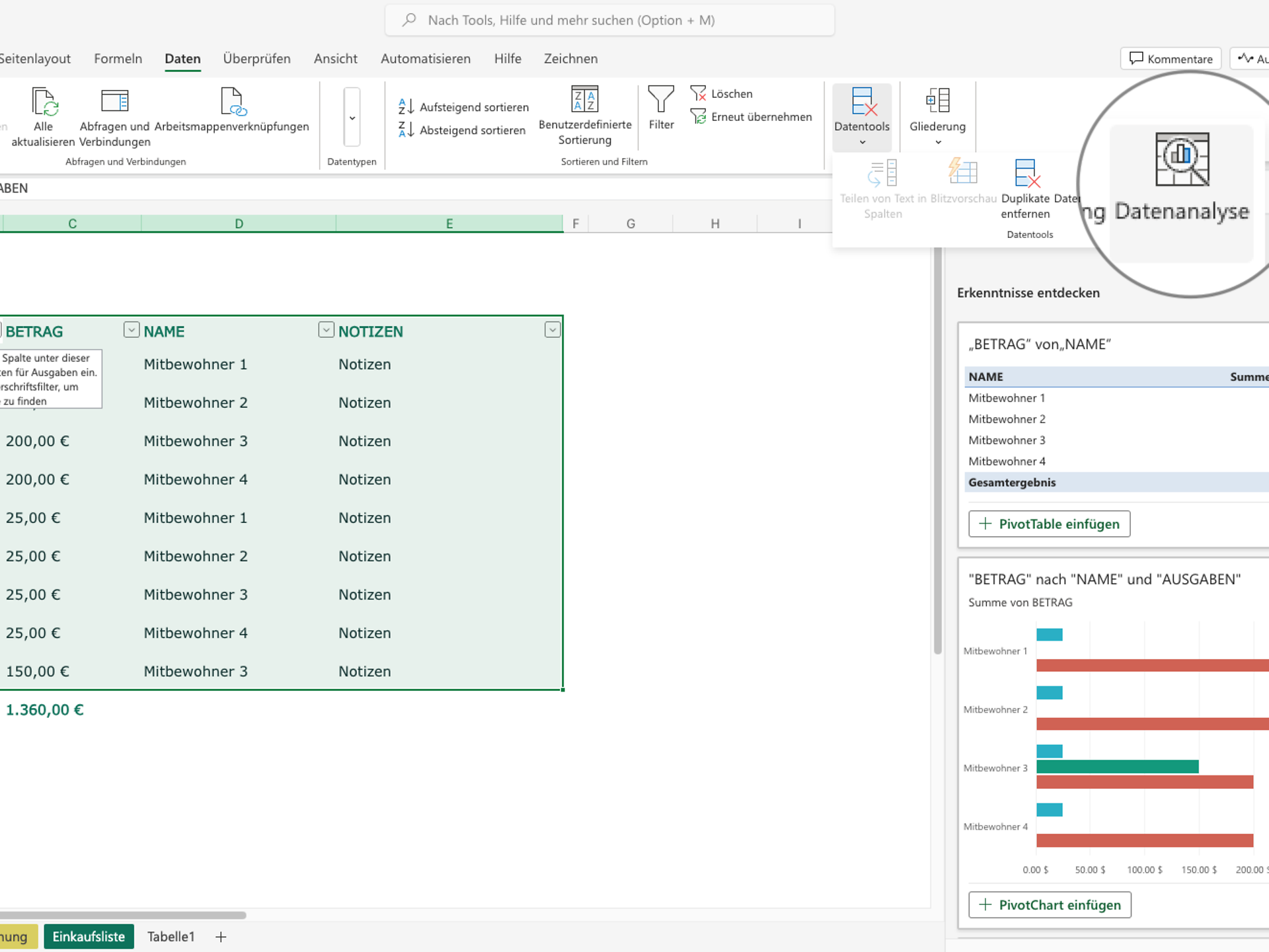 Nutzen die KI-Datenanalyse für Ihre Daten